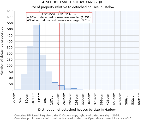 4, SCHOOL LANE, HARLOW, CM20 2QB: Size of property relative to detached houses in Harlow