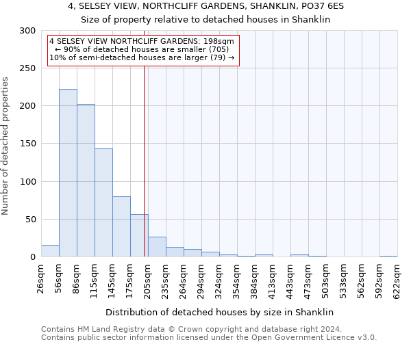 4, SELSEY VIEW, NORTHCLIFF GARDENS, SHANKLIN, PO37 6ES: Size of property relative to detached houses in Shanklin