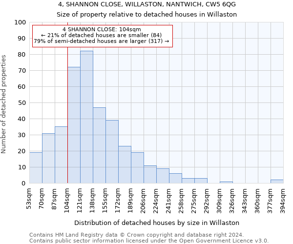 4, SHANNON CLOSE, WILLASTON, NANTWICH, CW5 6QG: Size of property relative to detached houses in Willaston