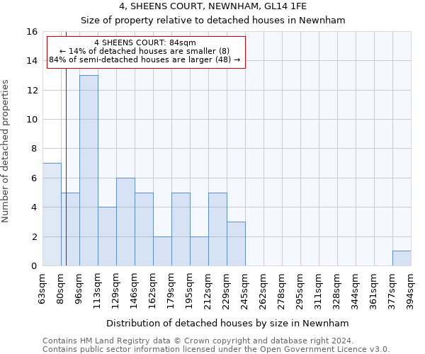 4, SHEENS COURT, NEWNHAM, GL14 1FE: Size of property relative to detached houses in Newnham