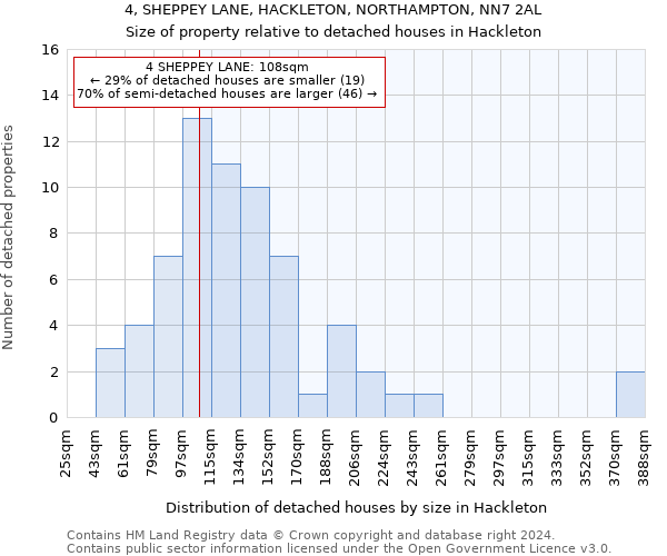 4, SHEPPEY LANE, HACKLETON, NORTHAMPTON, NN7 2AL: Size of property relative to detached houses in Hackleton