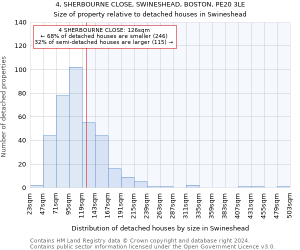 4, SHERBOURNE CLOSE, SWINESHEAD, BOSTON, PE20 3LE: Size of property relative to detached houses in Swineshead