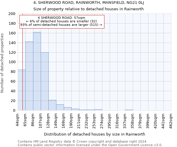 4, SHERWOOD ROAD, RAINWORTH, MANSFIELD, NG21 0LJ: Size of property relative to detached houses in Rainworth