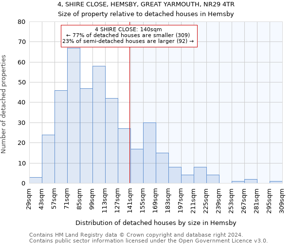 4, SHIRE CLOSE, HEMSBY, GREAT YARMOUTH, NR29 4TR: Size of property relative to detached houses in Hemsby