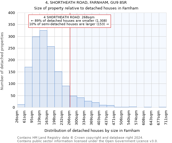 4, SHORTHEATH ROAD, FARNHAM, GU9 8SR: Size of property relative to detached houses in Farnham