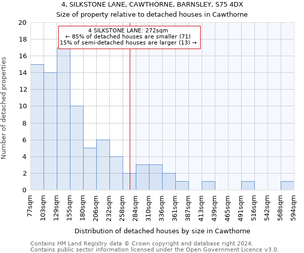 4, SILKSTONE LANE, CAWTHORNE, BARNSLEY, S75 4DX: Size of property relative to detached houses in Cawthorne