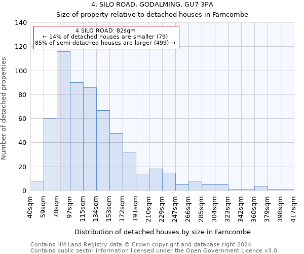 4, SILO ROAD, GODALMING, GU7 3PA: Size of property relative to detached houses in Farncombe