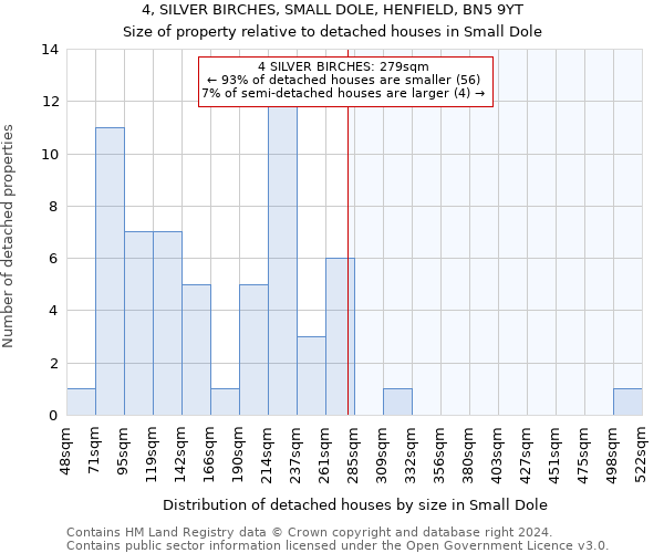 4, SILVER BIRCHES, SMALL DOLE, HENFIELD, BN5 9YT: Size of property relative to detached houses in Small Dole