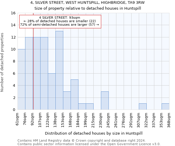 4, SILVER STREET, WEST HUNTSPILL, HIGHBRIDGE, TA9 3RW: Size of property relative to detached houses in Huntspill