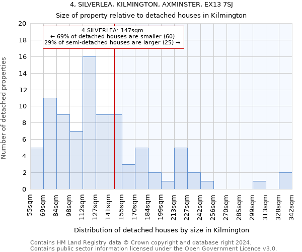 4, SILVERLEA, KILMINGTON, AXMINSTER, EX13 7SJ: Size of property relative to detached houses in Kilmington