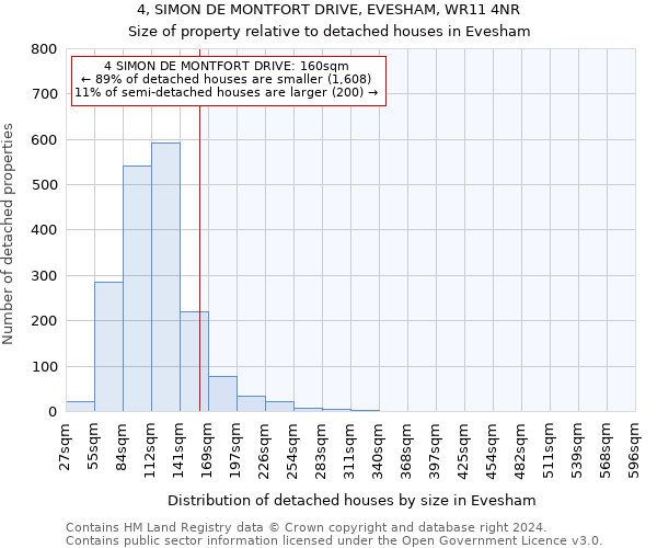 4, SIMON DE MONTFORT DRIVE, EVESHAM, WR11 4NR: Size of property relative to detached houses in Evesham