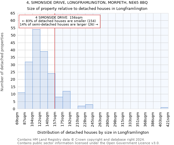 4, SIMONSIDE DRIVE, LONGFRAMLINGTON, MORPETH, NE65 8BQ: Size of property relative to detached houses in Longframlington