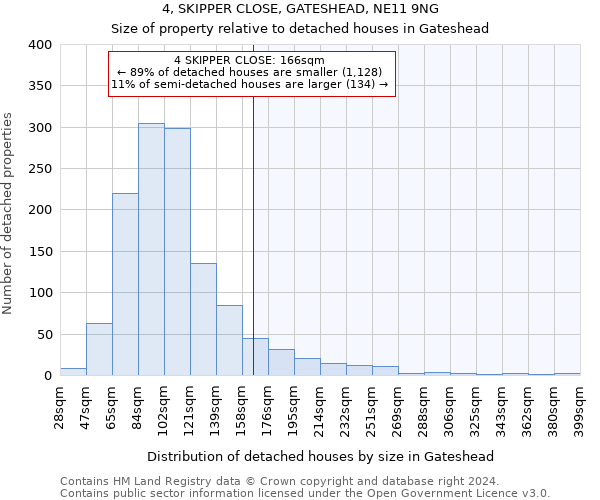 4, SKIPPER CLOSE, GATESHEAD, NE11 9NG: Size of property relative to detached houses in Gateshead