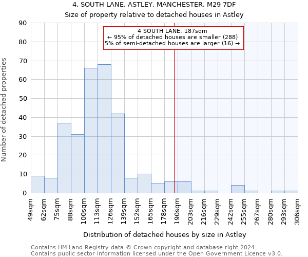 4, SOUTH LANE, ASTLEY, MANCHESTER, M29 7DF: Size of property relative to detached houses in Astley