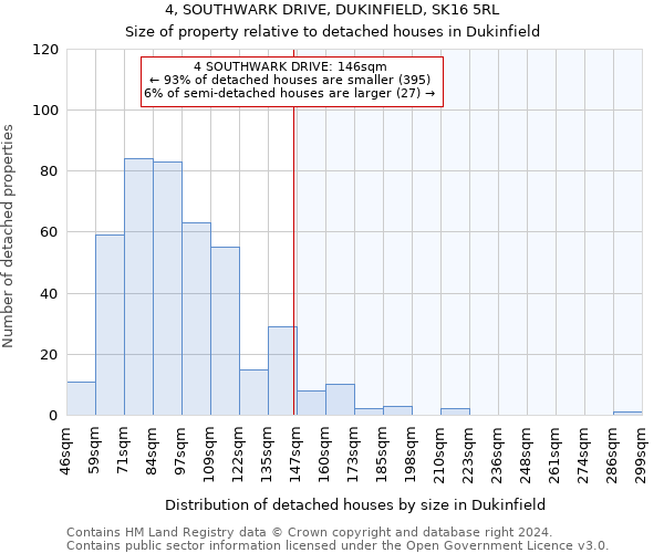 4, SOUTHWARK DRIVE, DUKINFIELD, SK16 5RL: Size of property relative to detached houses in Dukinfield