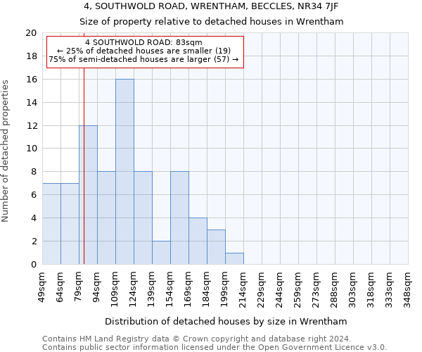 4, SOUTHWOLD ROAD, WRENTHAM, BECCLES, NR34 7JF: Size of property relative to detached houses in Wrentham