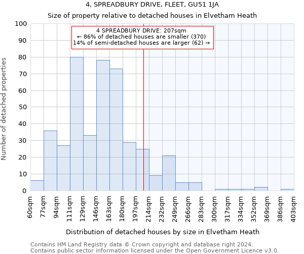 4, SPREADBURY DRIVE, FLEET, GU51 1JA: Size of property relative to detached houses in Elvetham Heath