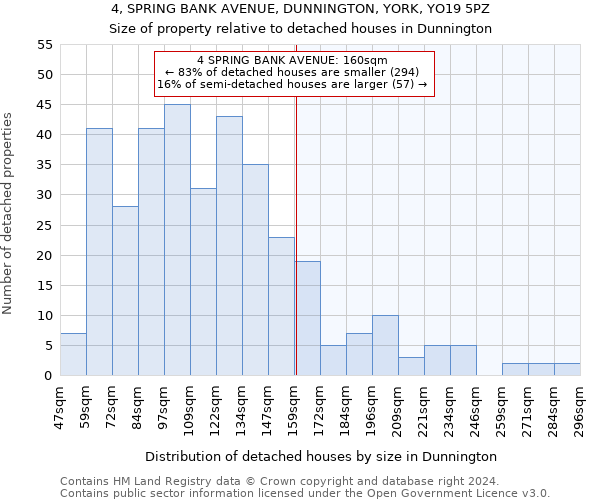 4, SPRING BANK AVENUE, DUNNINGTON, YORK, YO19 5PZ: Size of property relative to detached houses in Dunnington