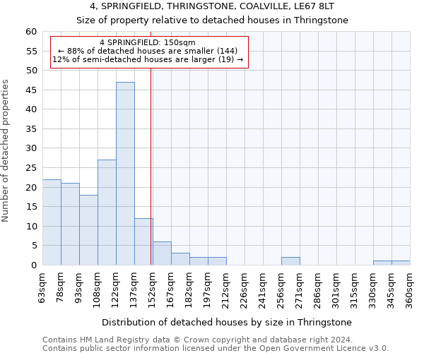 4, SPRINGFIELD, THRINGSTONE, COALVILLE, LE67 8LT: Size of property relative to detached houses in Thringstone