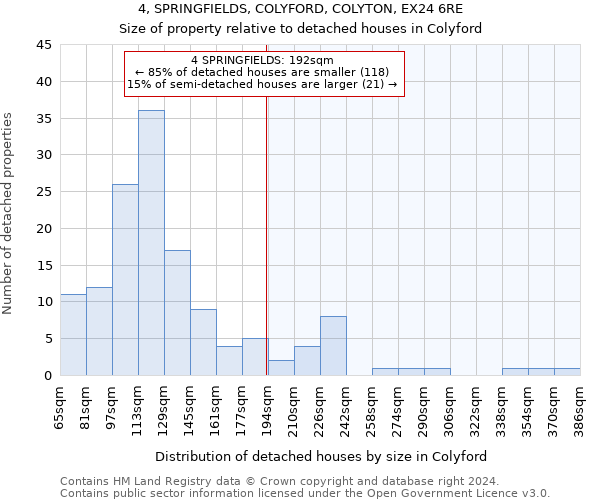 4, SPRINGFIELDS, COLYFORD, COLYTON, EX24 6RE: Size of property relative to detached houses in Colyford