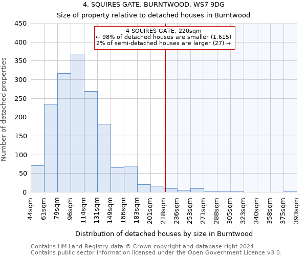 4, SQUIRES GATE, BURNTWOOD, WS7 9DG: Size of property relative to detached houses in Burntwood