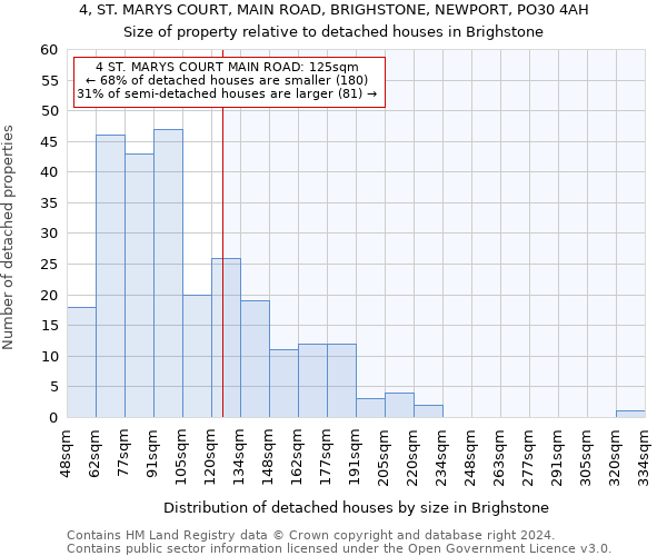 4, ST. MARYS COURT, MAIN ROAD, BRIGHSTONE, NEWPORT, PO30 4AH: Size of property relative to detached houses in Brighstone