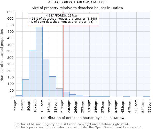 4, STAFFORDS, HARLOW, CM17 0JR: Size of property relative to detached houses in Harlow