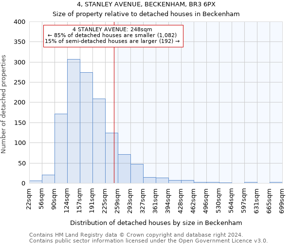 4, STANLEY AVENUE, BECKENHAM, BR3 6PX: Size of property relative to detached houses in Beckenham