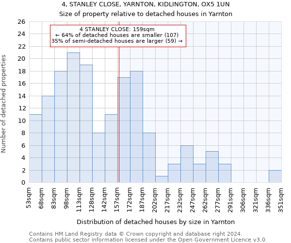 4, STANLEY CLOSE, YARNTON, KIDLINGTON, OX5 1UN: Size of property relative to detached houses in Yarnton