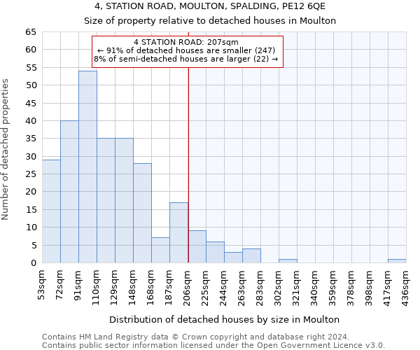 4, STATION ROAD, MOULTON, SPALDING, PE12 6QE: Size of property relative to detached houses in Moulton