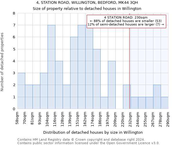 4, STATION ROAD, WILLINGTON, BEDFORD, MK44 3QH: Size of property relative to detached houses in Willington