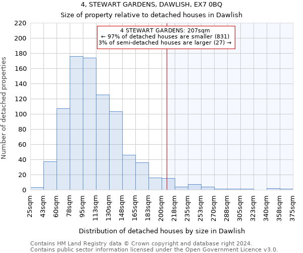 4, STEWART GARDENS, DAWLISH, EX7 0BQ: Size of property relative to detached houses in Dawlish