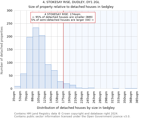 4, STOKESAY RISE, DUDLEY, DY1 2GL: Size of property relative to detached houses in Sedgley