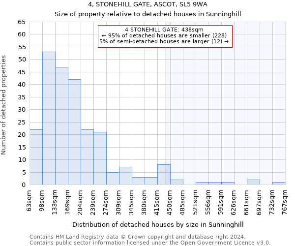 4, STONEHILL GATE, ASCOT, SL5 9WA: Size of property relative to detached houses in Sunninghill