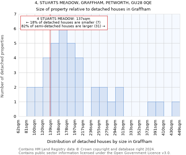 4, STUARTS MEADOW, GRAFFHAM, PETWORTH, GU28 0QE: Size of property relative to detached houses in Graffham