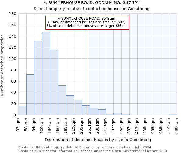 4, SUMMERHOUSE ROAD, GODALMING, GU7 1PY: Size of property relative to detached houses in Godalming