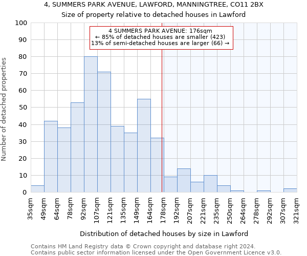 4, SUMMERS PARK AVENUE, LAWFORD, MANNINGTREE, CO11 2BX: Size of property relative to detached houses in Lawford