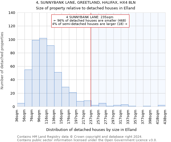 4, SUNNYBANK LANE, GREETLAND, HALIFAX, HX4 8LN: Size of property relative to detached houses in Elland