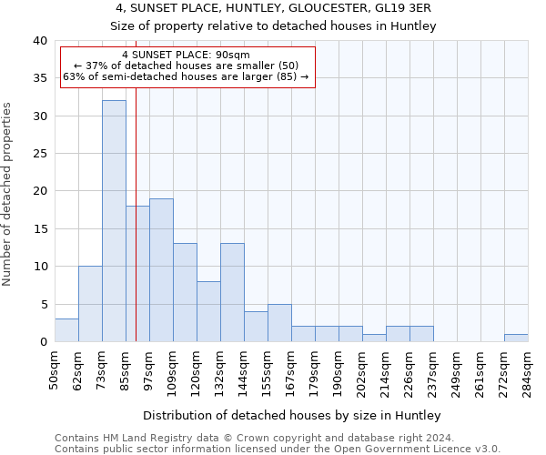 4, SUNSET PLACE, HUNTLEY, GLOUCESTER, GL19 3ER: Size of property relative to detached houses in Huntley