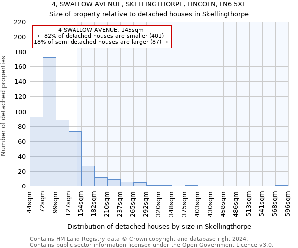 4, SWALLOW AVENUE, SKELLINGTHORPE, LINCOLN, LN6 5XL: Size of property relative to detached houses in Skellingthorpe