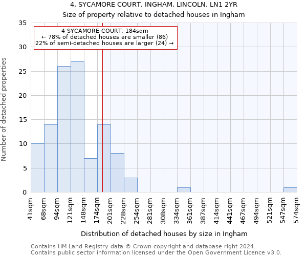 4, SYCAMORE COURT, INGHAM, LINCOLN, LN1 2YR: Size of property relative to detached houses in Ingham