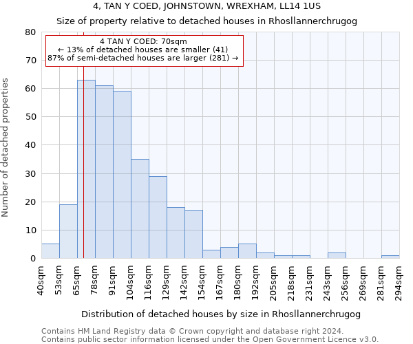 4, TAN Y COED, JOHNSTOWN, WREXHAM, LL14 1US: Size of property relative to detached houses in Rhosllannerchrugog