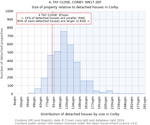 4, TAY CLOSE, CORBY, NN17 2EP: Size of property relative to detached houses in Corby