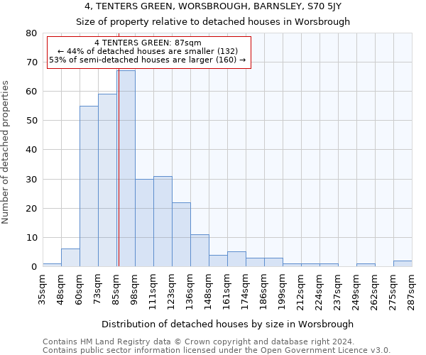 4, TENTERS GREEN, WORSBROUGH, BARNSLEY, S70 5JY: Size of property relative to detached houses in Worsbrough