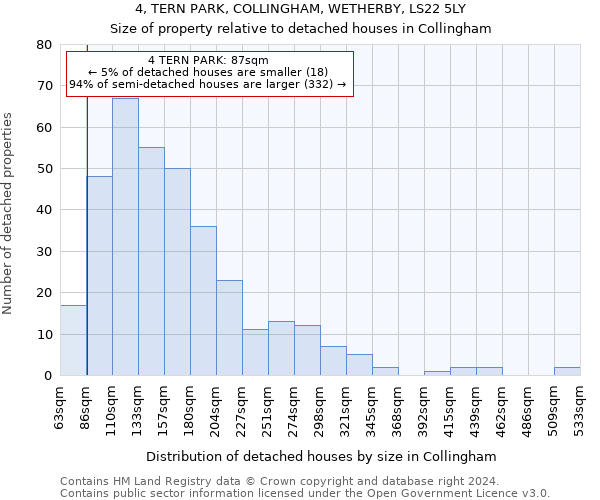 4, TERN PARK, COLLINGHAM, WETHERBY, LS22 5LY: Size of property relative to detached houses in Collingham