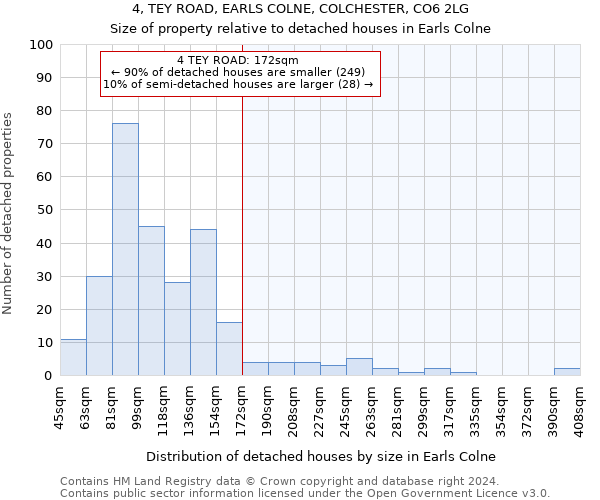 4, TEY ROAD, EARLS COLNE, COLCHESTER, CO6 2LG: Size of property relative to detached houses in Earls Colne