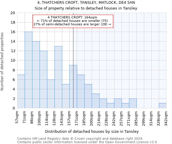 4, THATCHERS CROFT, TANSLEY, MATLOCK, DE4 5AN: Size of property relative to detached houses in Tansley