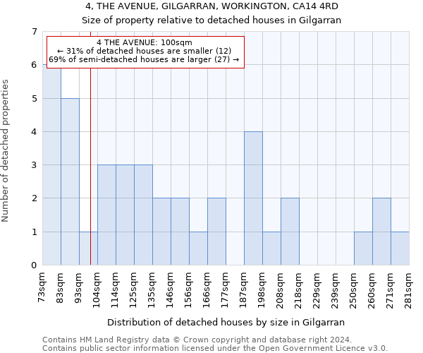 4, THE AVENUE, GILGARRAN, WORKINGTON, CA14 4RD: Size of property relative to detached houses in Gilgarran