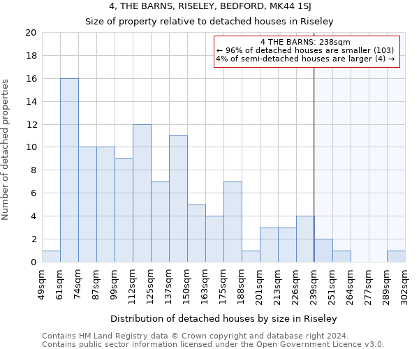 4, THE BARNS, RISELEY, BEDFORD, MK44 1SJ: Size of property relative to detached houses in Riseley