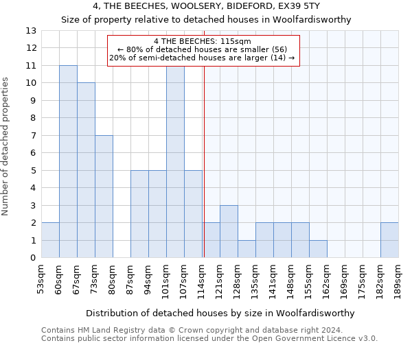 4, THE BEECHES, WOOLSERY, BIDEFORD, EX39 5TY: Size of property relative to detached houses in Woolfardisworthy